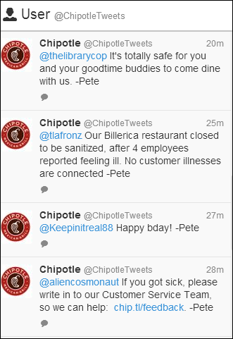 Chipotle_March_MA_tweets